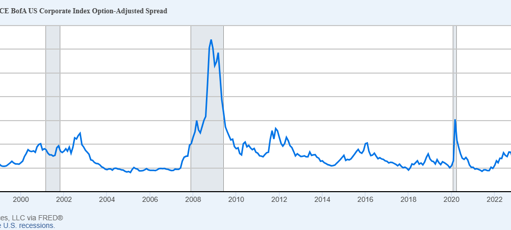 Cryptocurrencies, Government, Bitcoin Price, Markets, United States, Cryptocurrency Exchange, Price Analysis, Market Analysis