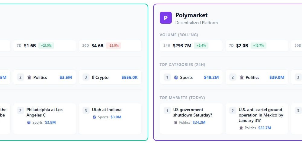 Crypto.com Launches OG Prediction Market Platform