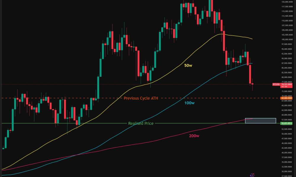 Bitcoin Traders Eye 200-Week Trendlines for a BTC Price Bottom