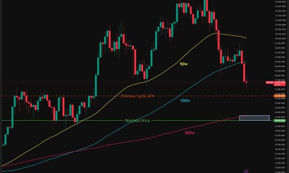 Bitcoin Traders Eye 200-Week Trendlines for a BTC Price Bottom