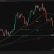 Bitcoin Traders Eye 200-Week Trendlines for a BTC Price Bottom