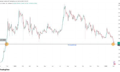 XRP Risks Another 23% Drop as Price Slides Below $1.60