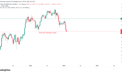 Coinbase, Cryptocurrencies, Business, Bitcoin Price, Markets, United States, Cryptocurrency Exchange, Derivatives, Financial Derivatives, Bitcoin Futures, Binance, Price Analysis