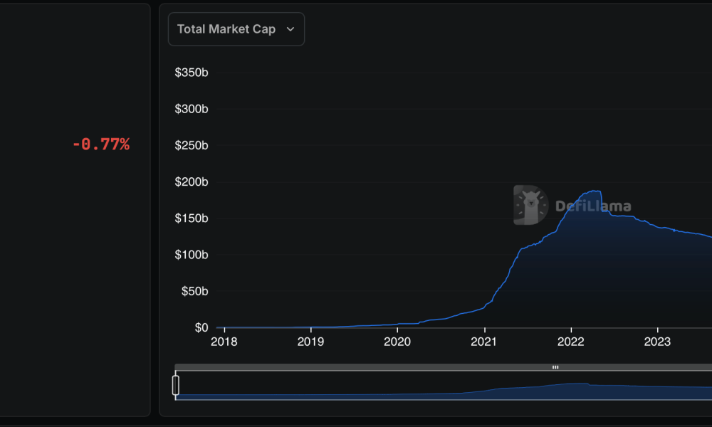 Banks, Bank of America, Citi, CME, Stablecoin, JPMorgan Chase