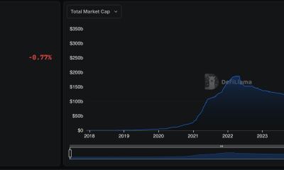 Banks, Bank of America, Citi, CME, Stablecoin, JPMorgan Chase
