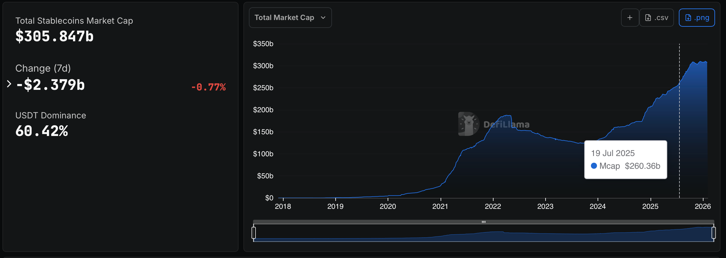 Banks, Bank of America, Citi, CME, Stablecoin, JPMorgan Chase