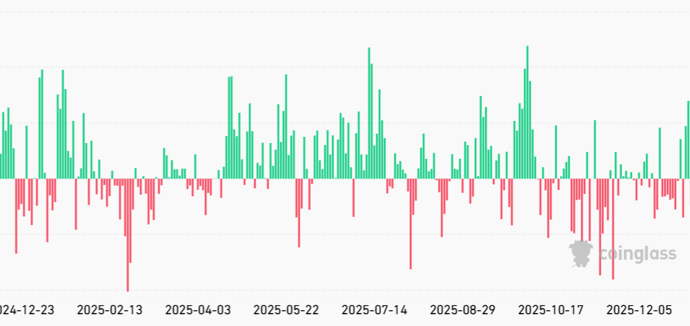 $2.9B Bitcoin ETF Outflow, Bearish Futures Data Project More BTC Downside