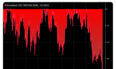 Bitcoin ETFs 'Hanging In There' Despite Price Plunge: Analyst