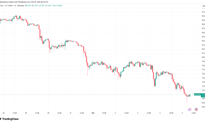 Bitcoin Sees First $69,000 Dip in 15 Months as 'Someone Enormous' Sells