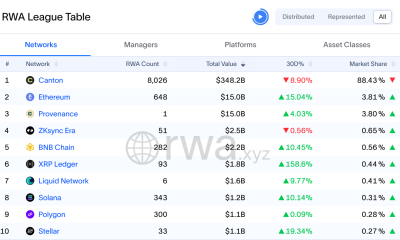 Multiliquid, Metalayer Roll Out Instant Redemptions for Tokenized RWAs