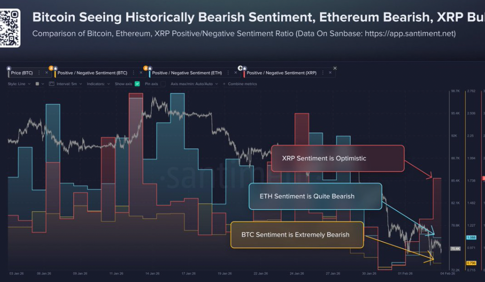 Why Bitcoin Analysts Say BTC Has Entered Full Capitulation