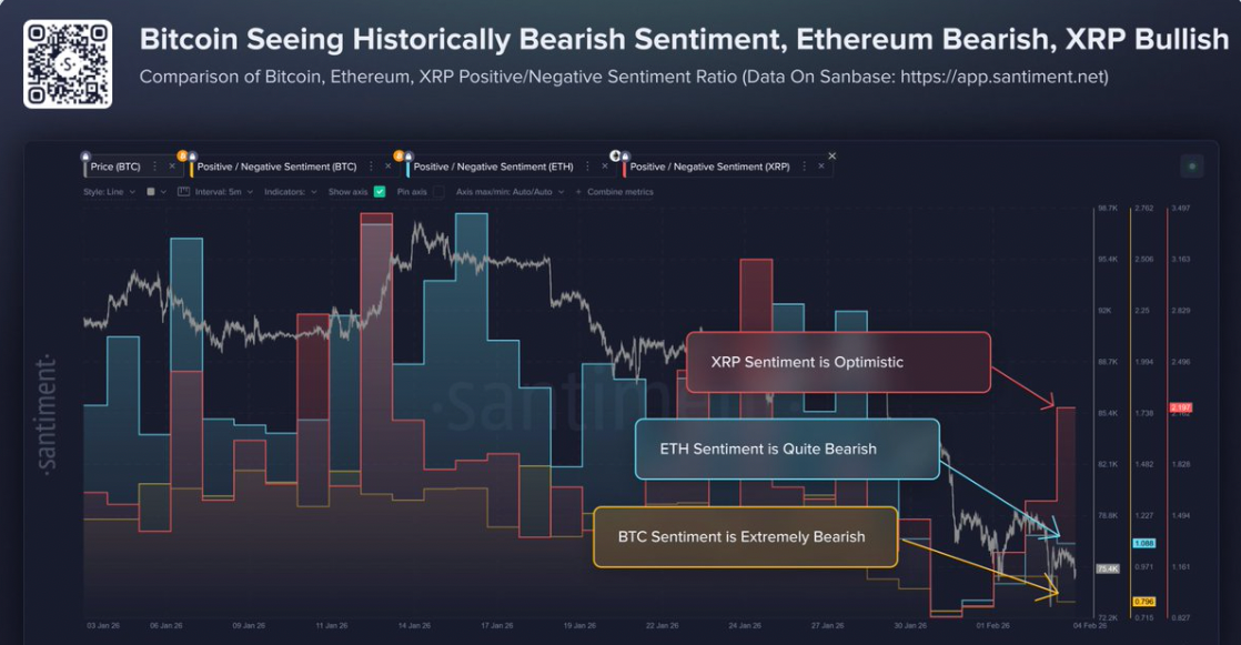 Why Bitcoin Analysts Say BTC Has Entered Full Capitulation