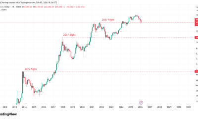 Cryptocurrencies, Bitcoin Price, Markets, Cryptocurrency Exchange, Price Analysis, Market Analysis