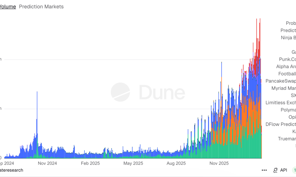 Australia, Gemini, United States, United Kingdom, European Union