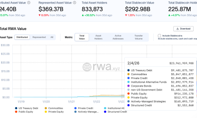 NYSE, Europe, Nasdaq, United States, European Union, Tokenization, RWA Tokenization