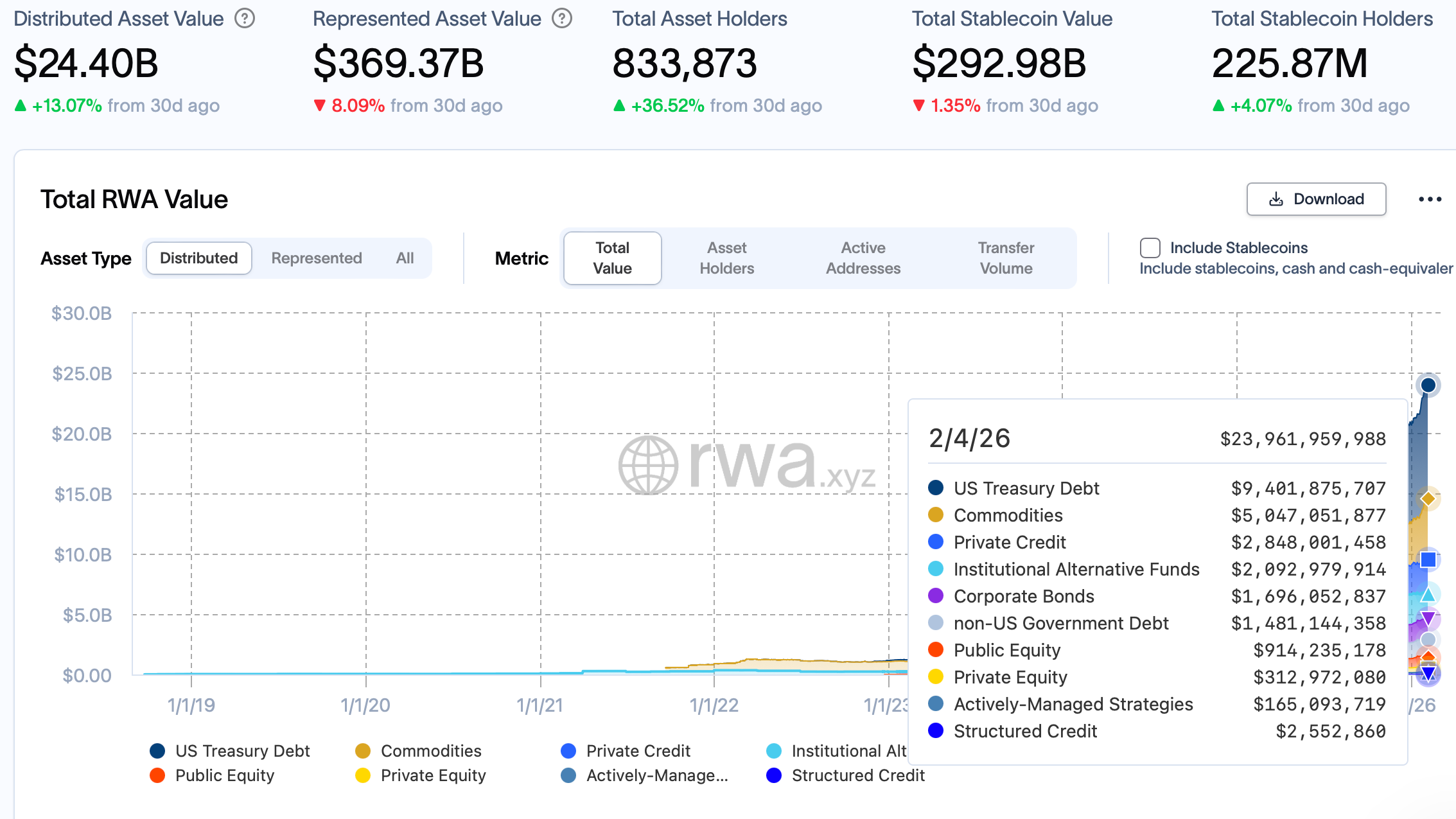 NYSE, Europe, Nasdaq, United States, European Union, Tokenization, RWA Tokenization