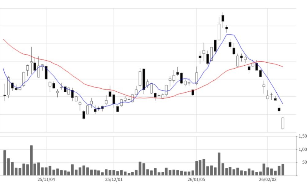 Japan, Bitcoin Price, Markets