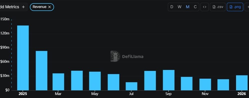 Pump.fun Expands Trading Infrastructure With Vyper Acquisition