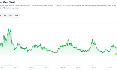 NFT Market Cap Returns to Pre-Hype Levels Near $1.5B