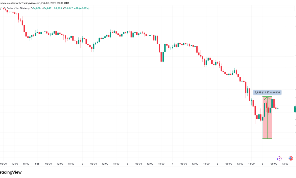 Bitcoin Traders Say $58K is Key as Dip-Buyers Help BTC Rebound 11%