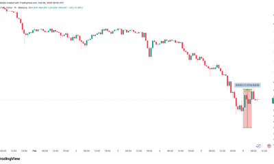 Bitcoin Traders Say $58K is Key as Dip-Buyers Help BTC Rebound 11%