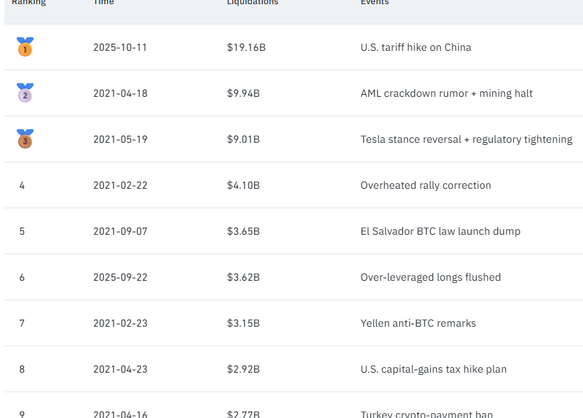 Bitcoin Dips to $60k, TRM Labs Reaches Crypto Unicorn Status