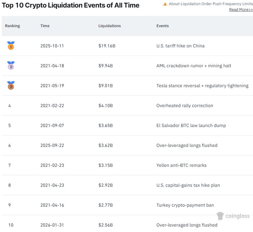 Bitcoin Dips to $60k, TRM Labs Reaches Crypto Unicorn Status