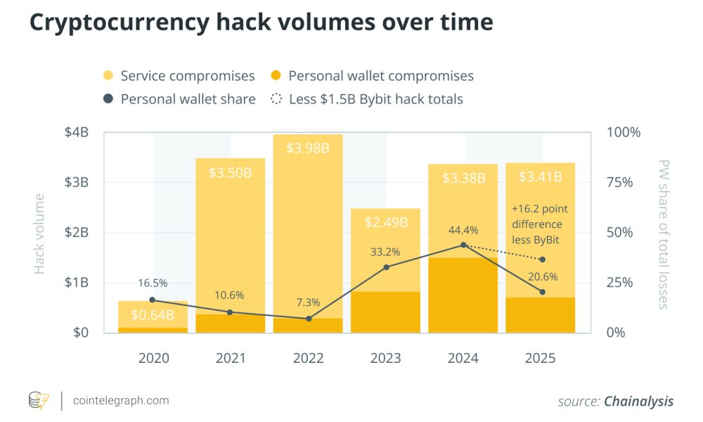 Why Privacy Coins Often Appear in Post-Hack Fund Flows