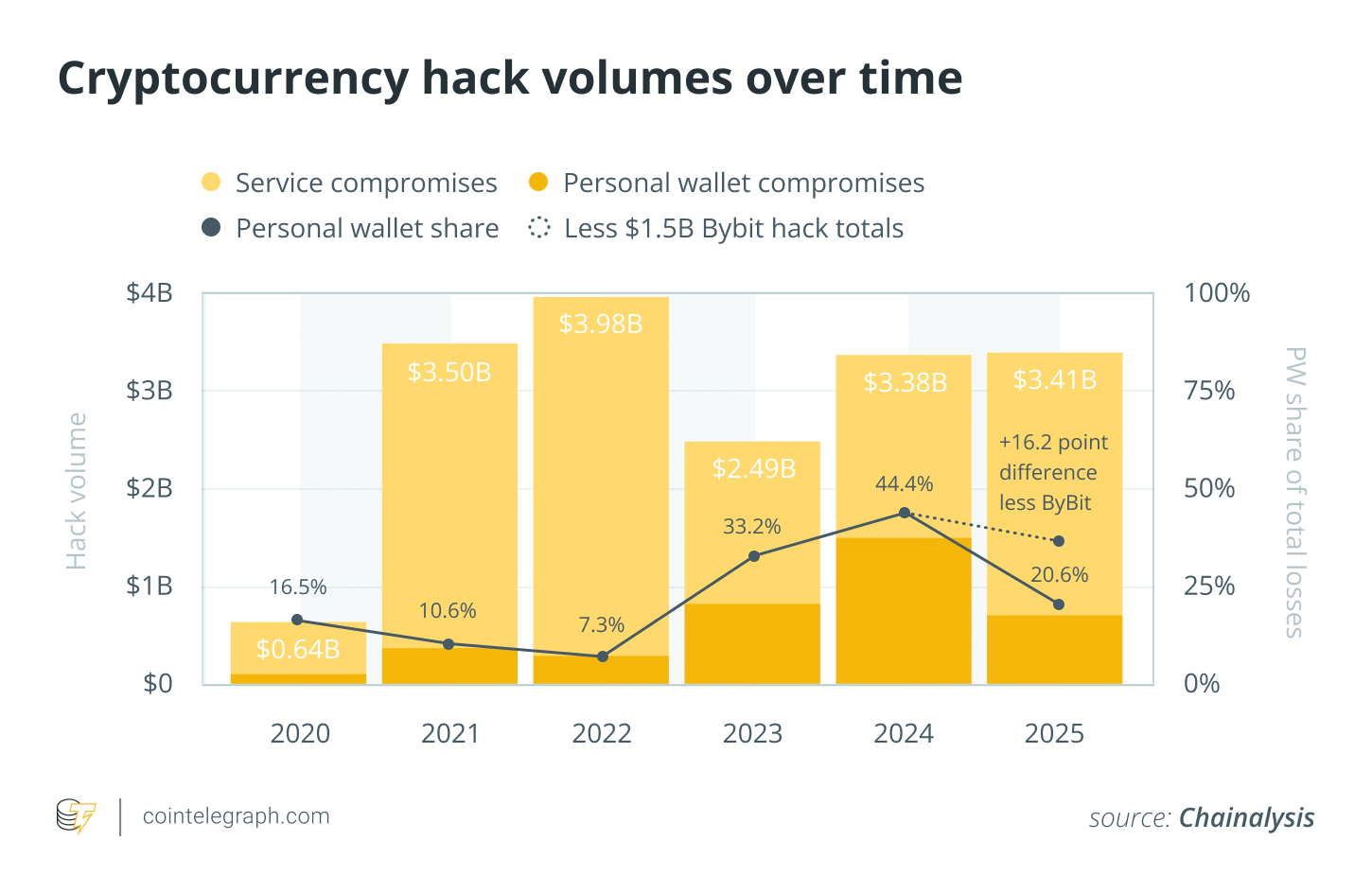 Why Privacy Coins Often Appear in Post-Hack Fund Flows