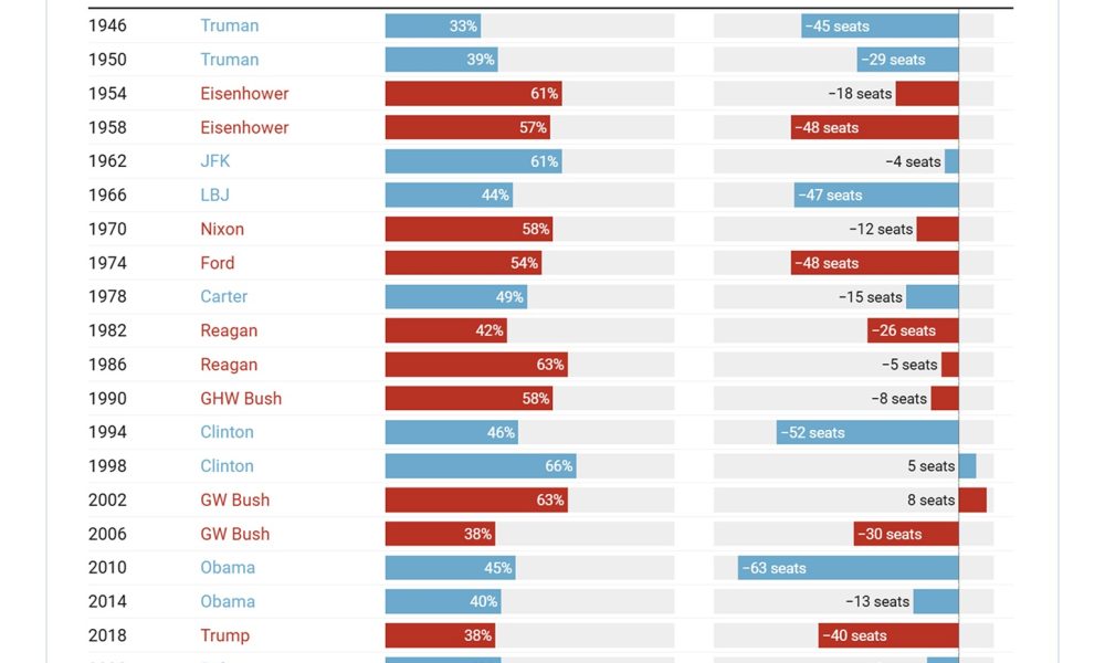 Coinbase, Politics, United States, Elections, Donald Trump, Features