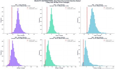 Bitcoin Just Saw One of Its Fastest Crashes in History