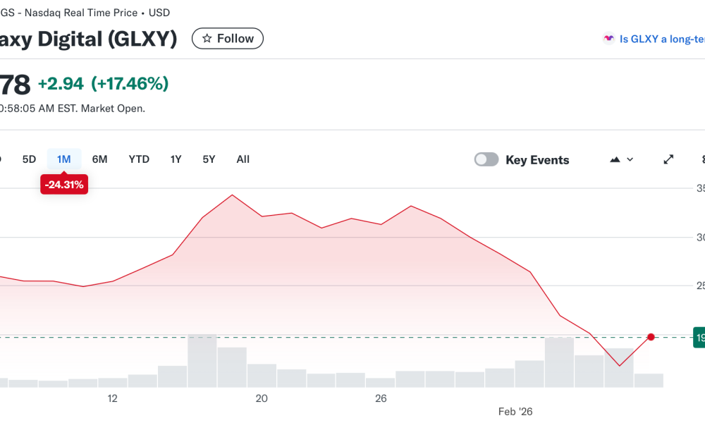 Coinbase, Bitcoin Price, Stocks, MicroStrategy