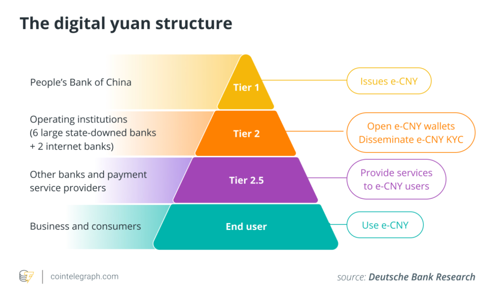 China, Yuan, Peoples Bank of China, Stablecoin, CBDC