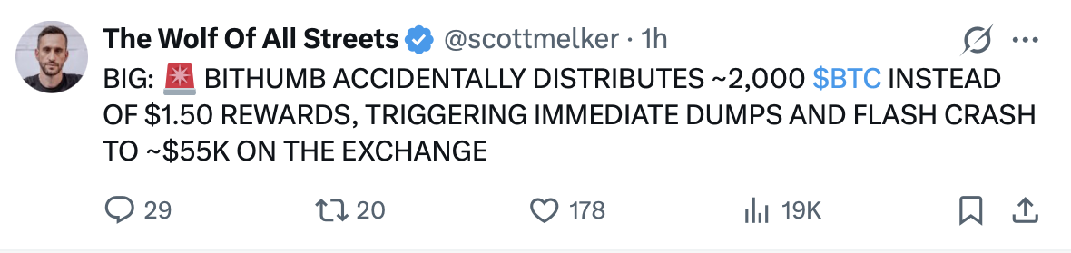 Coinbase, Bitcoin Price, Bithumb, Binance