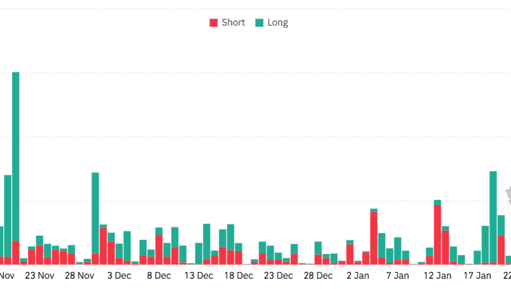 Bitcoin Reclaims $71K, But How Long Will It Hold?