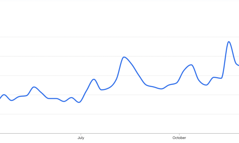 Google Search Volume For 'Bitcoin' Surges Amid $60K Plunge