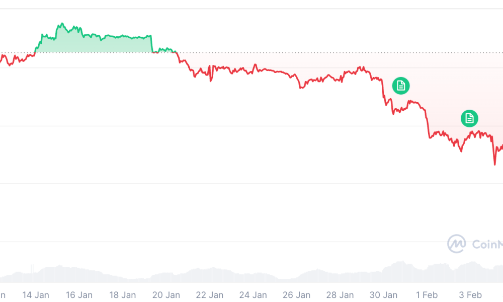 BlackRock Bitcoin ETF Posts $231.6M Inflows After Turbulent Week For BTC