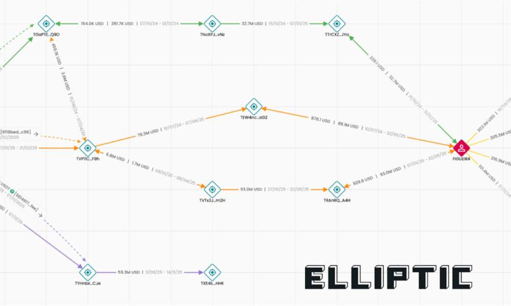 Tether Freezes $544M in Crypto Tied to Turkish Illegal Betting Probe