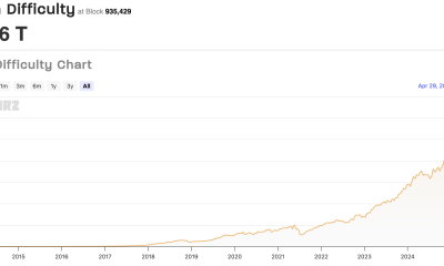 Mining, China, Bitcoin Mining, United States, Mining Pools