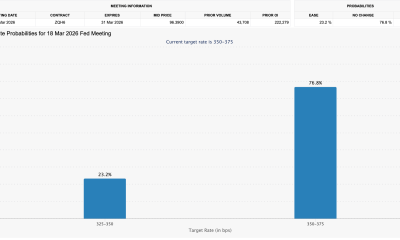 Federal Reserve, United States, Inflation, Interest Rate, Liquidity