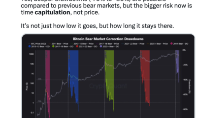 Cryptocurrencies, Bitcoin Price, Adoption