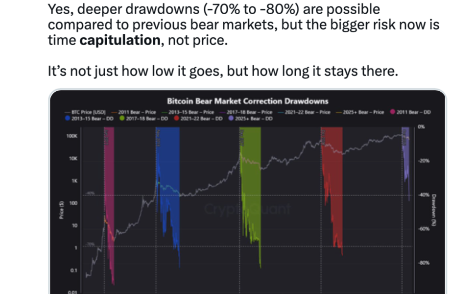 Cryptocurrencies, Bitcoin Price, Adoption