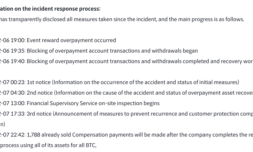 Bithumb Recovers Overpaid Bitcoin, Covers 1,788 BTC Shortfall