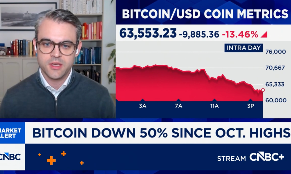 Cryptocurrencies, Bitcoin Price, Adoption