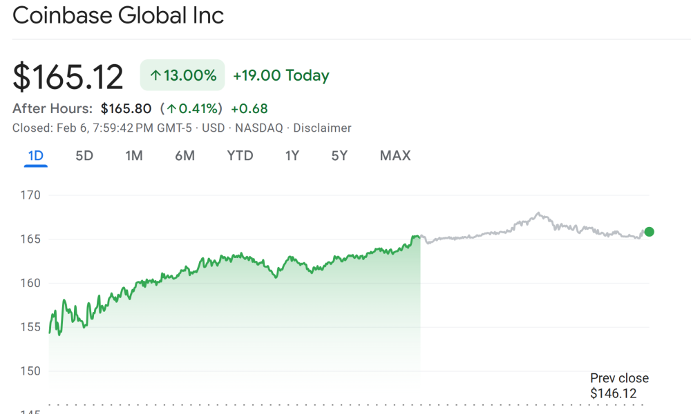 ARK Sells $22M in Coinbase Shares, Buys Bullish Across ETFs