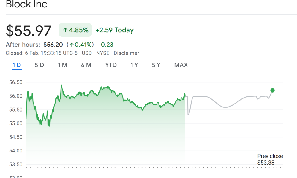 Jack Dorsey’s Block May Slash Up To 10% of Staff: Report