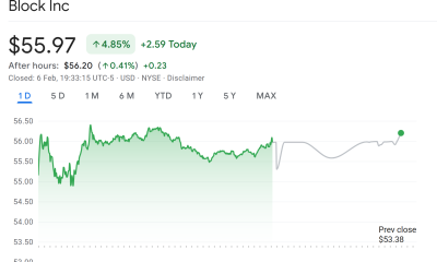 Jack Dorsey’s Block May Slash Up To 10% of Staff: Report