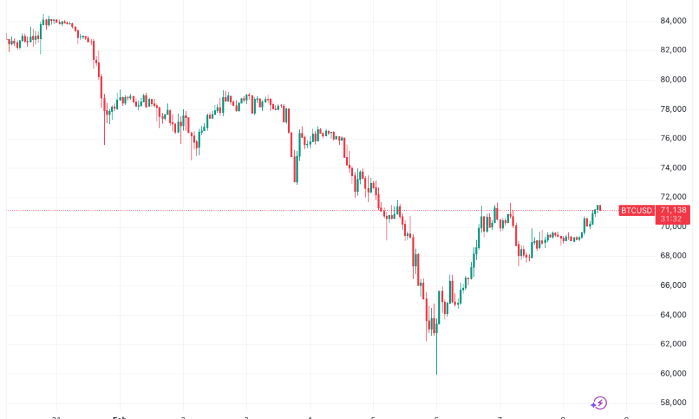 Bitcoin Bear Market Comparison Sparks New $50,000 BTC Price Prediction