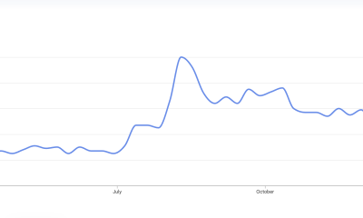Cryptocurrencies, Google