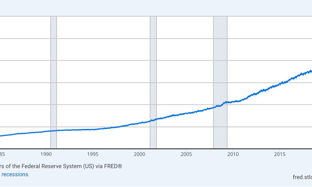 Federal Reserve, United States, Inflation, Interest Rate